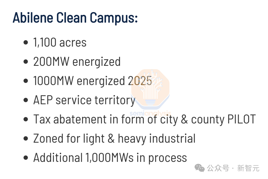 奧特曼曬「星際之門」首期工廠,全美狂建20座超算!70萬塊GPU老黃爆賺375億