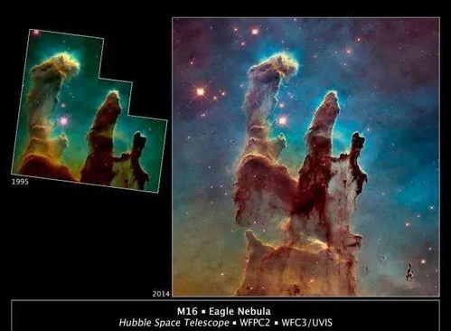 宇宙驚艷之美 銀河系星流 星際之門,創造之柱等